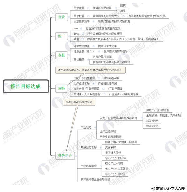 截至2017年12月31日小額貸款公司分地區情況統計表